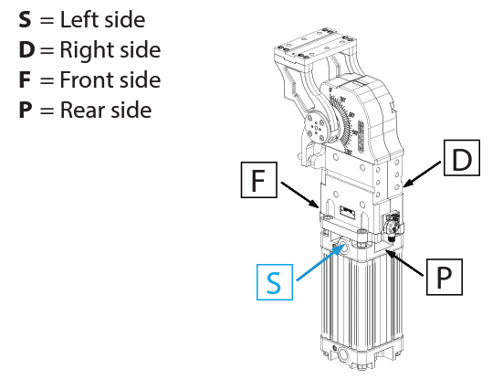 power-pivot-3 - RAM Solutions